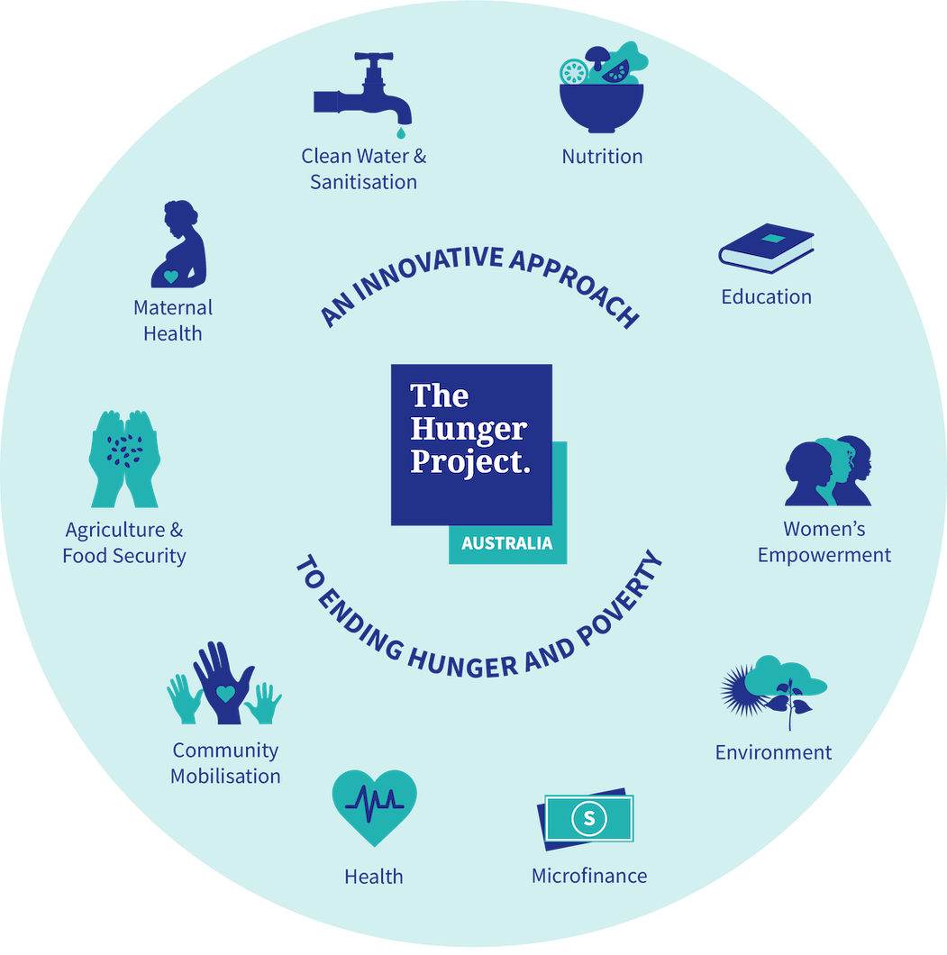 innovative approach diagram