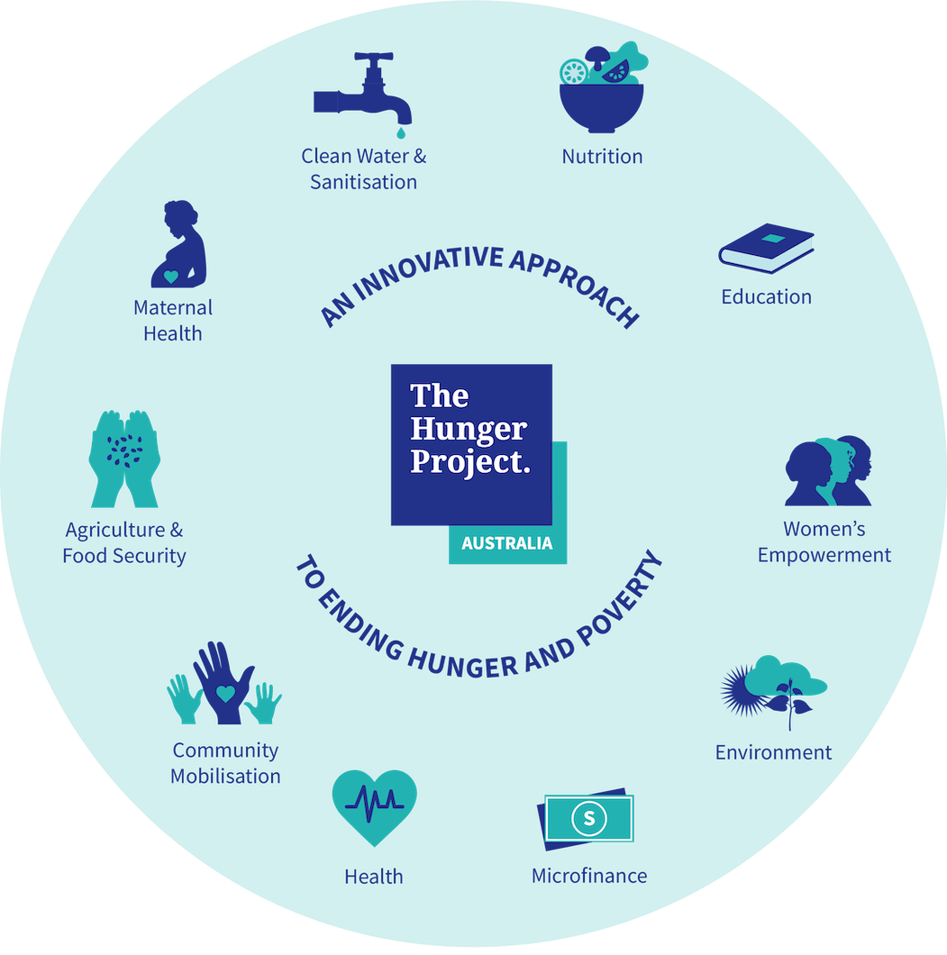 innovative approach diagram