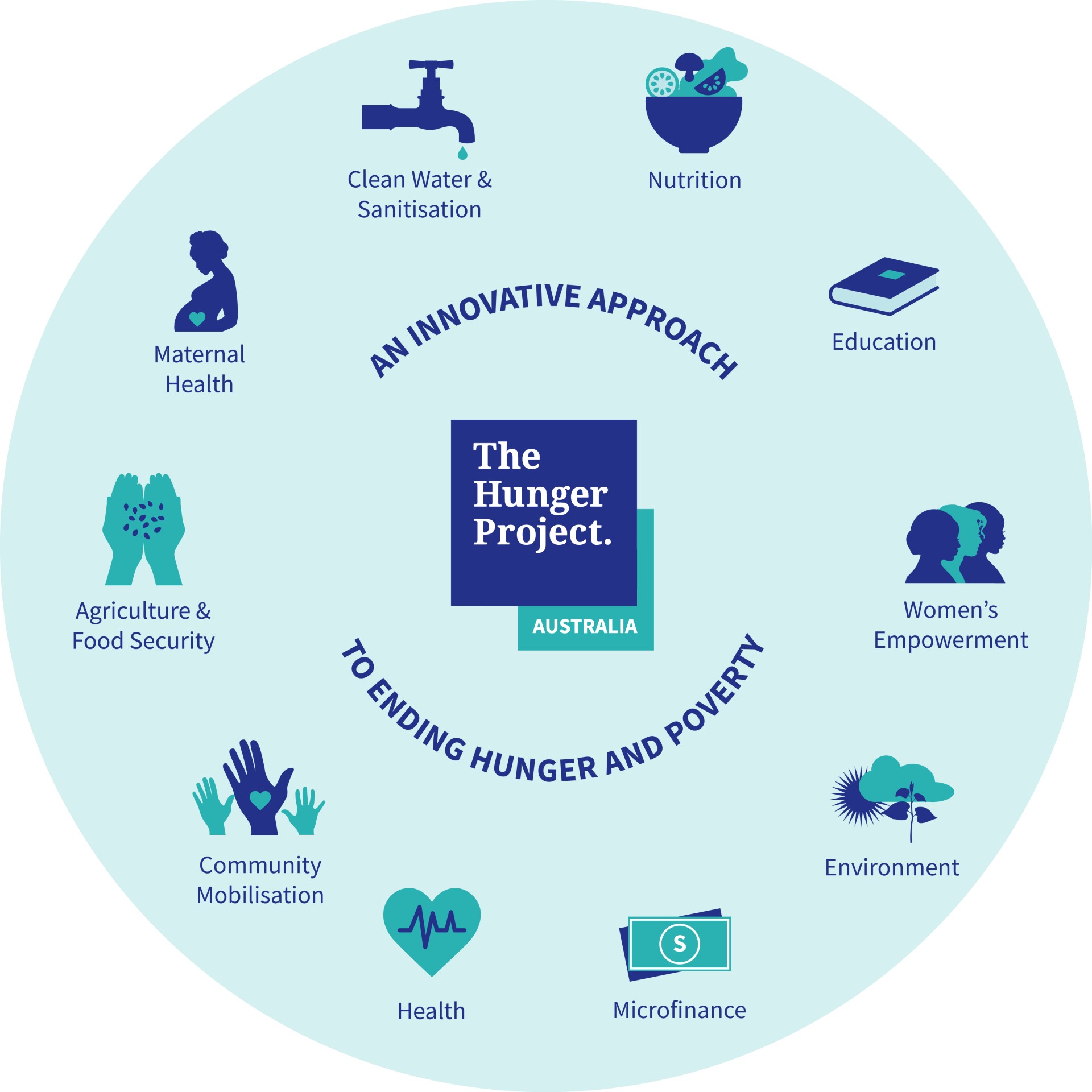 innovative approach diagram (1)